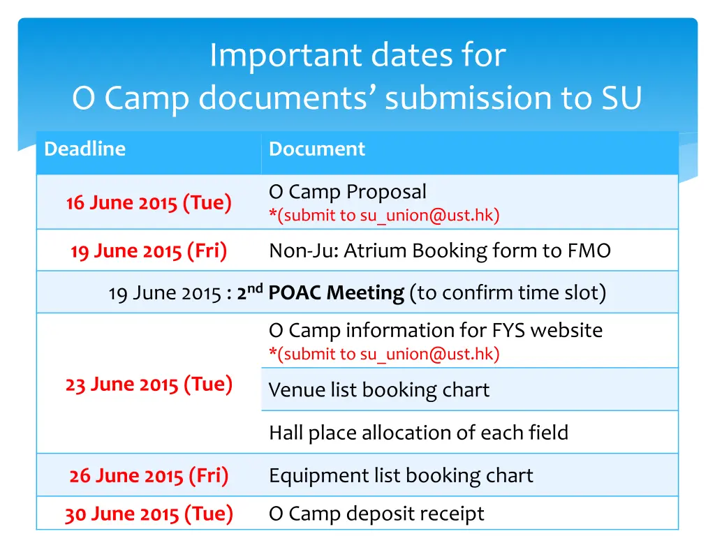 important dates for o camp documents submission