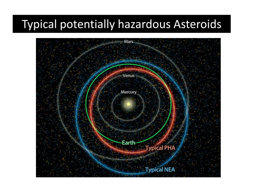 typical potentially hazardous asteroids