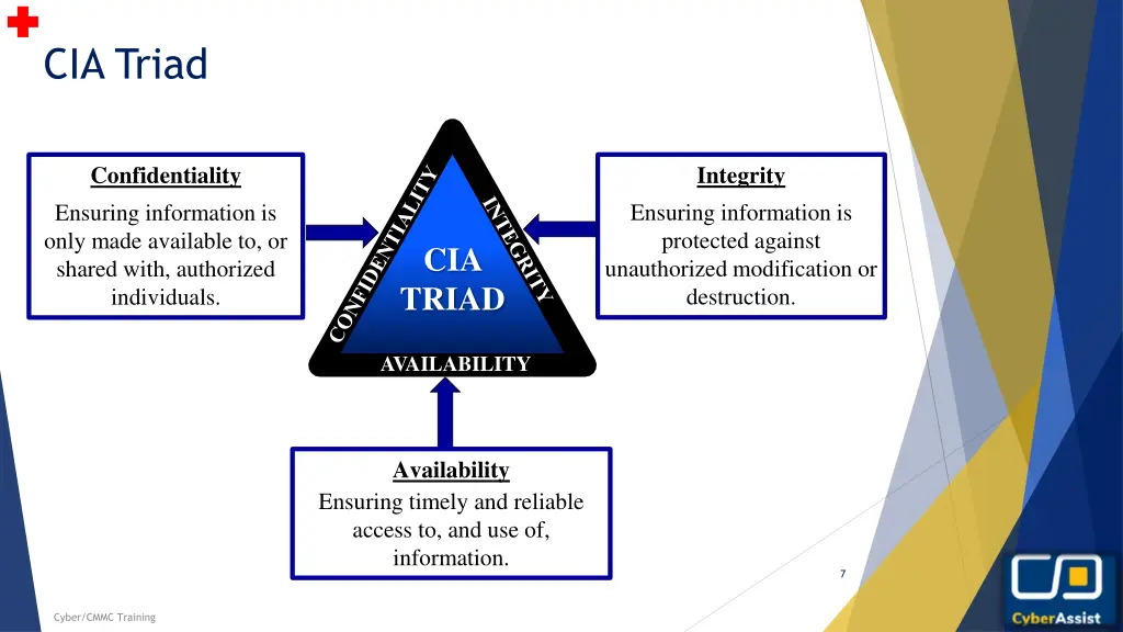 cia triad