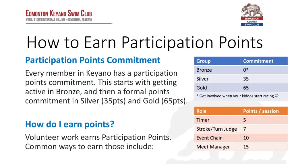 how to earn participation points participation