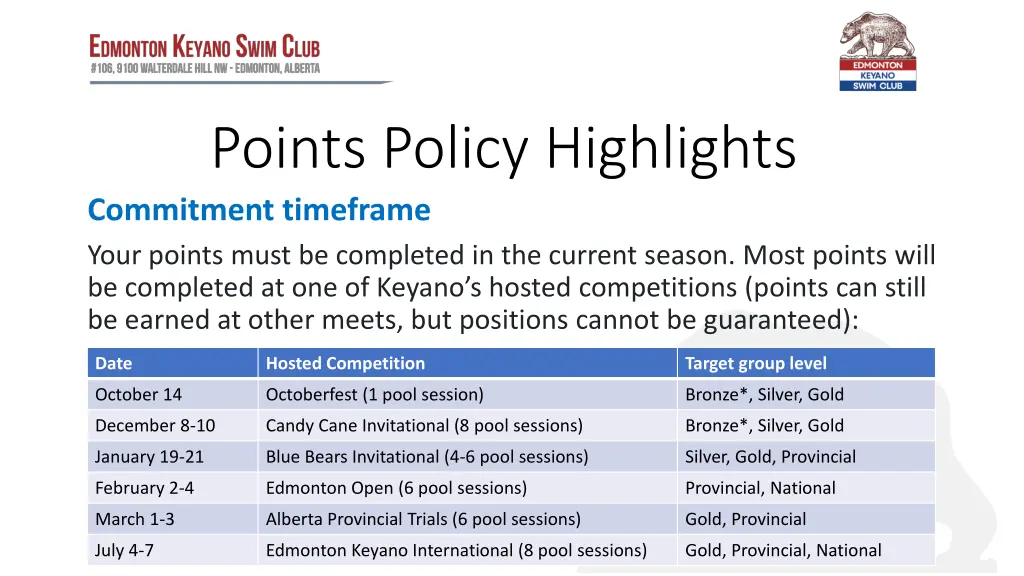 points policy highlights commitment timeframe