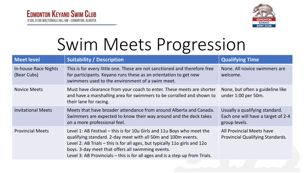 swim meets progression suitability description