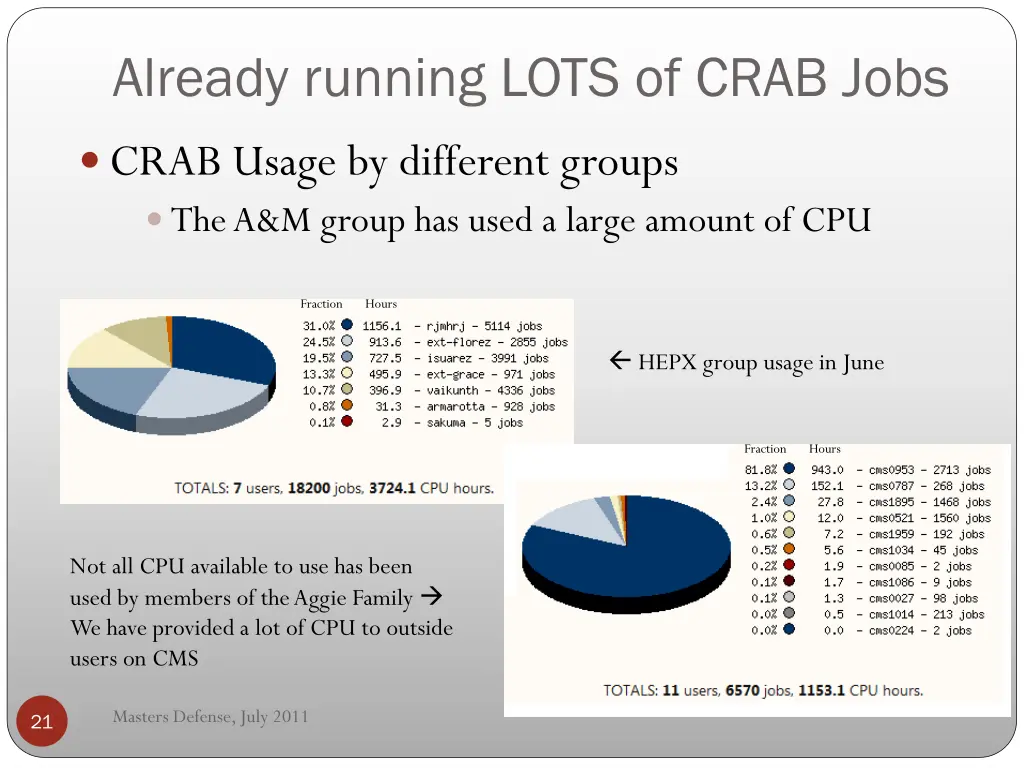 already running lots of crab jobs