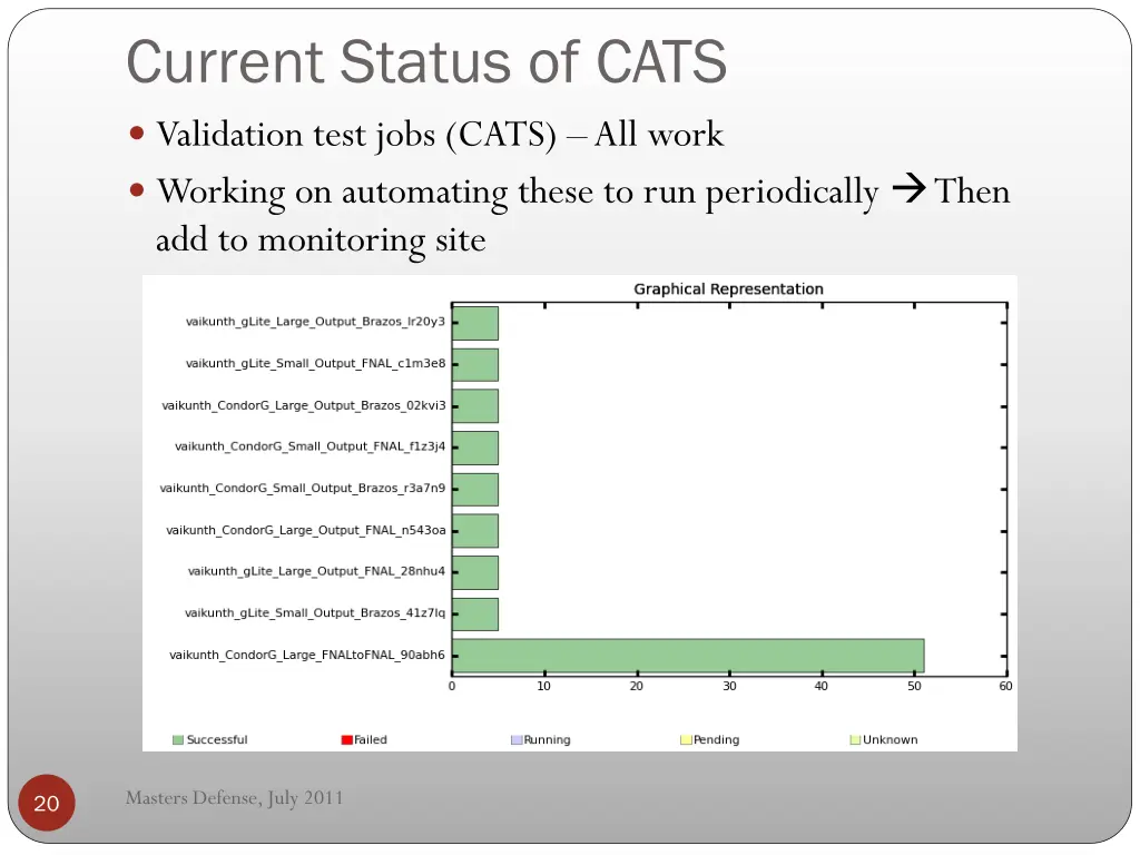 current status of cats validation test jobs cats