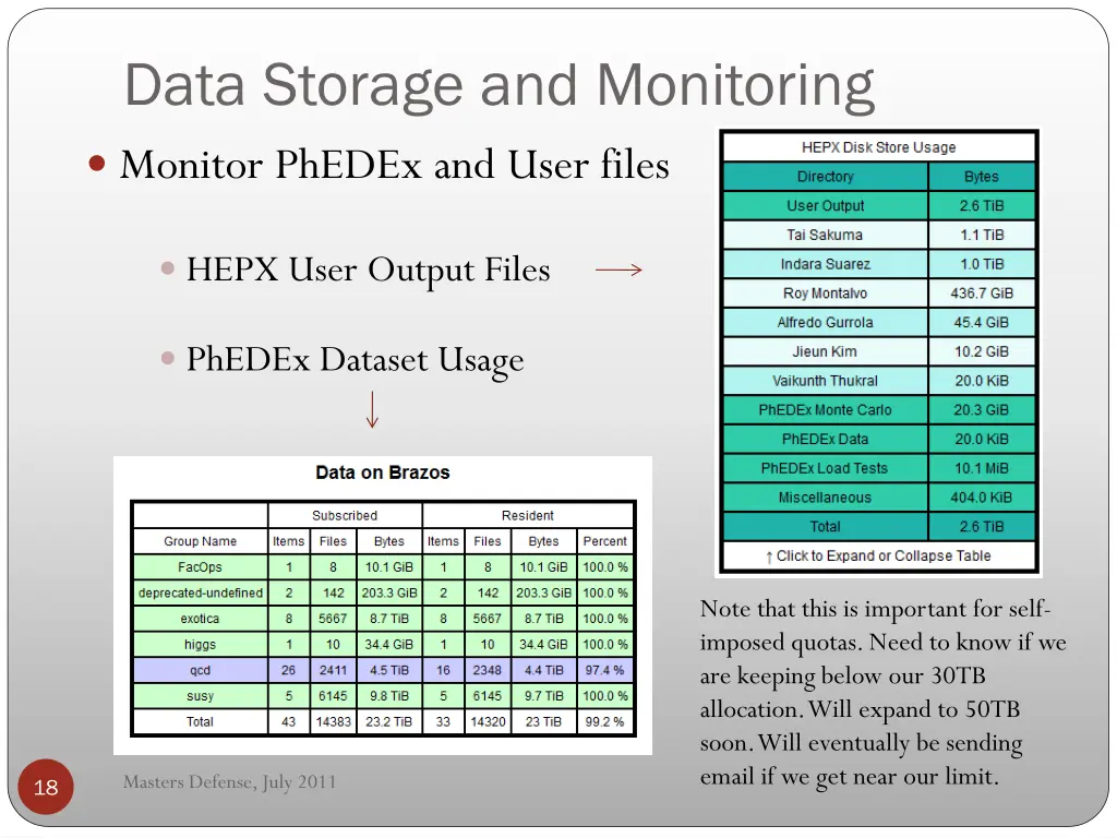 data storage and monitoring monitor phedex