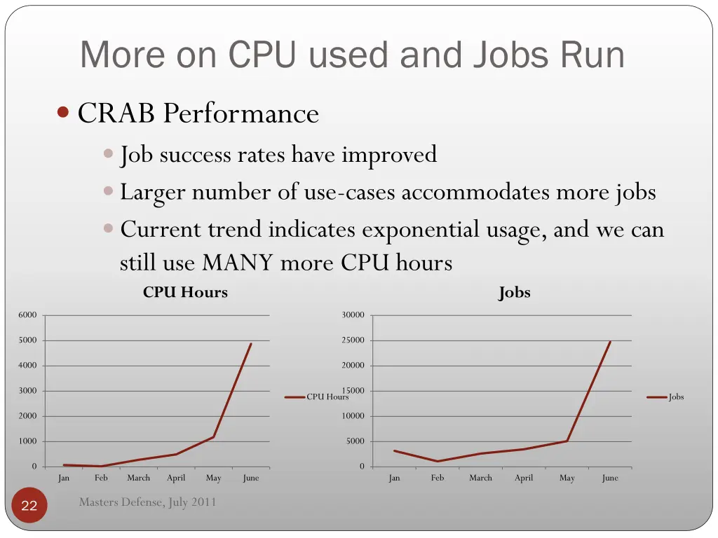 more on cpu used and jobs run