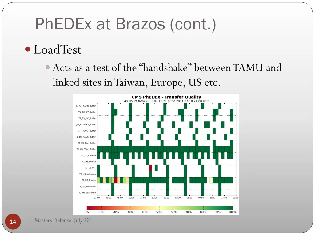 phedex at brazos cont