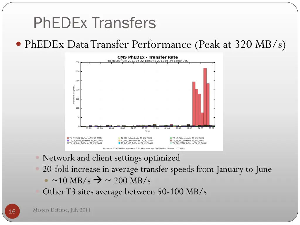 phedex transfers phedex data transfer performance