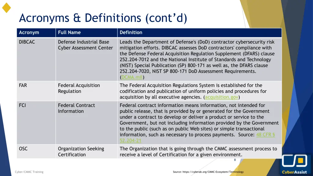 acronyms definitions cont d 1