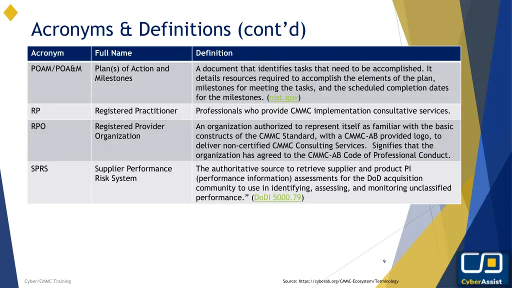 acronyms definitions cont d 2