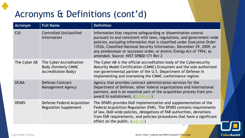 acronyms definitions cont d