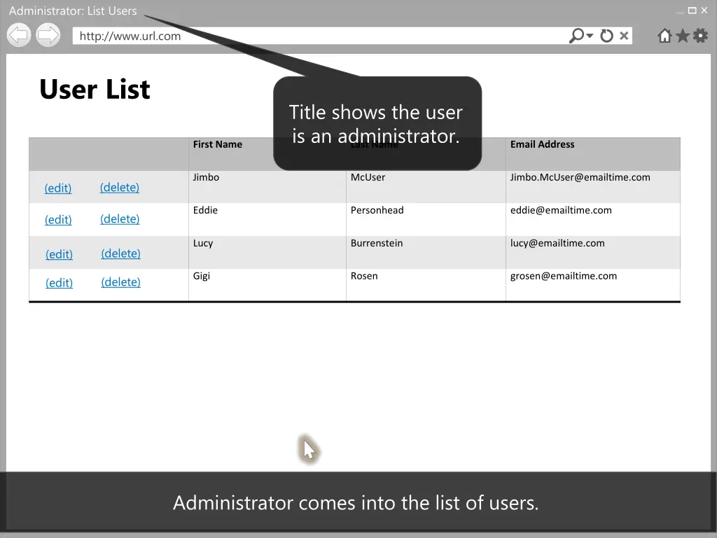 administrator list users