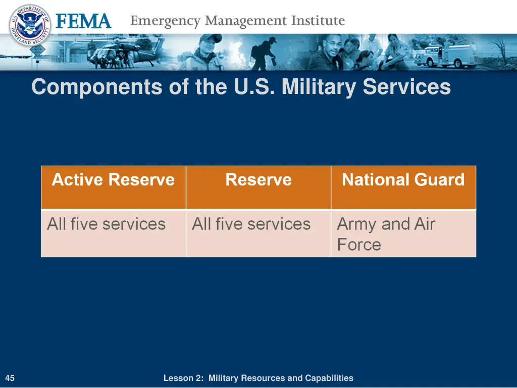 components of the u s military services