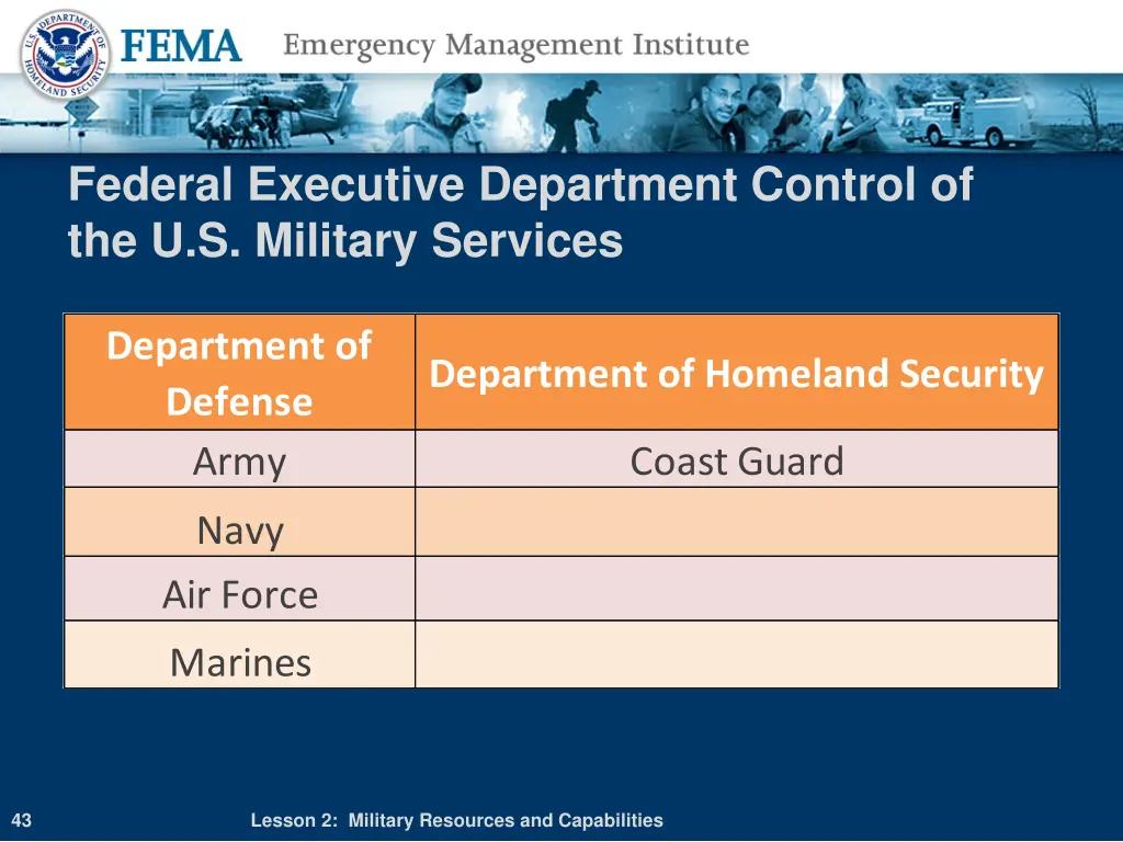 federal executive department control