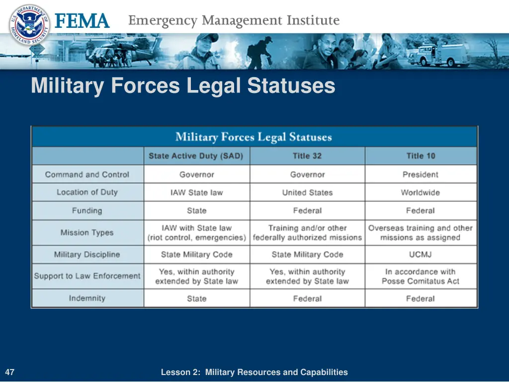 military forces legal statuses