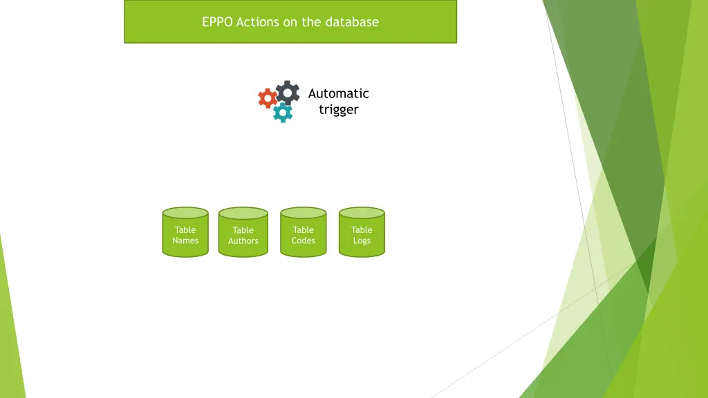 eppo actions on the database