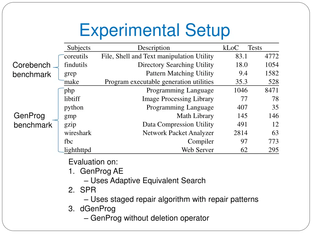 experimental setup