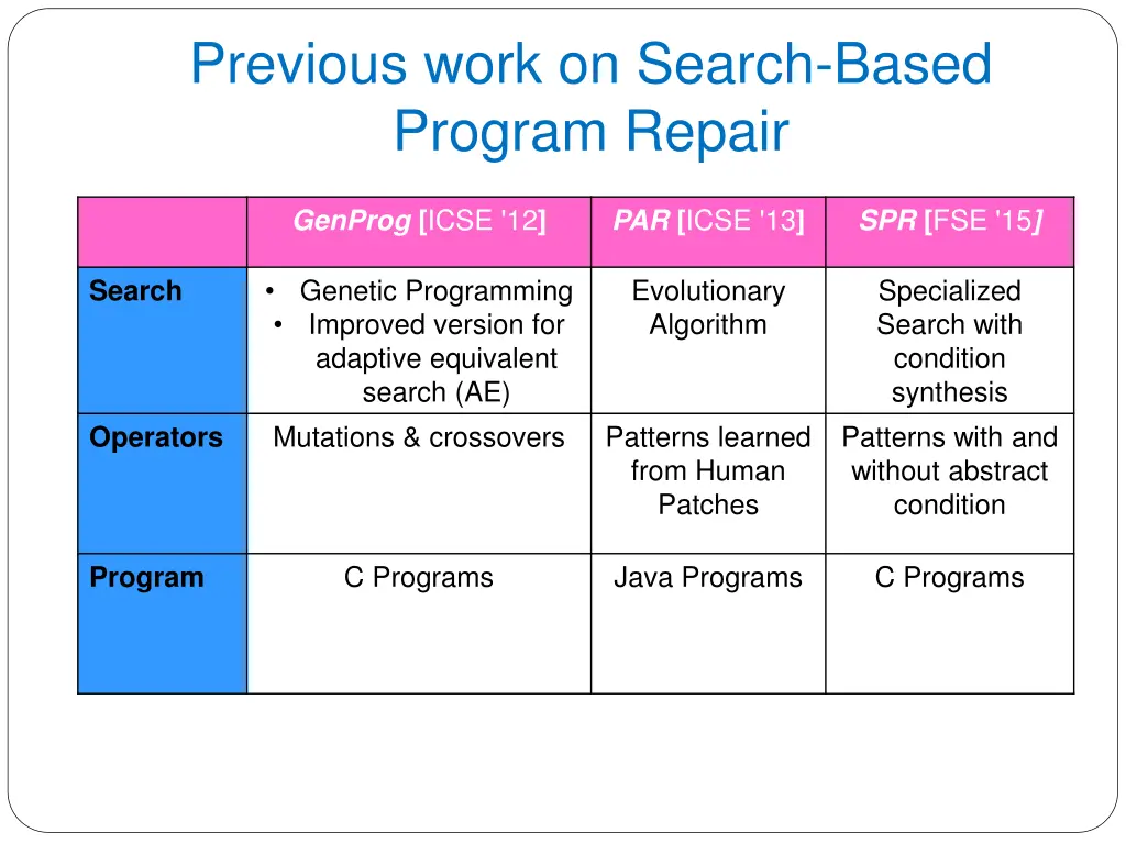 previous work on search based program repair