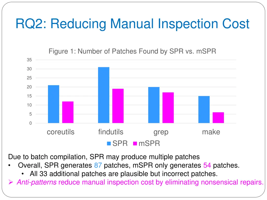 rq2 reducing manual inspection cost