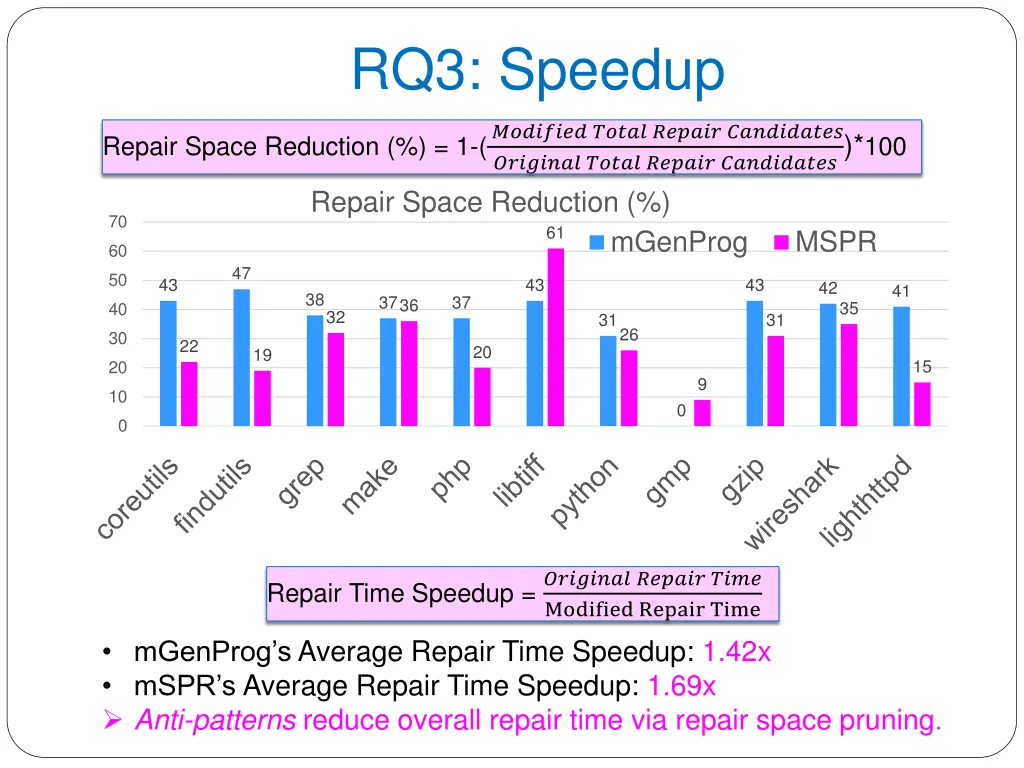 rq3 speedup