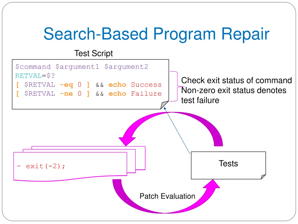 search based program repair 1