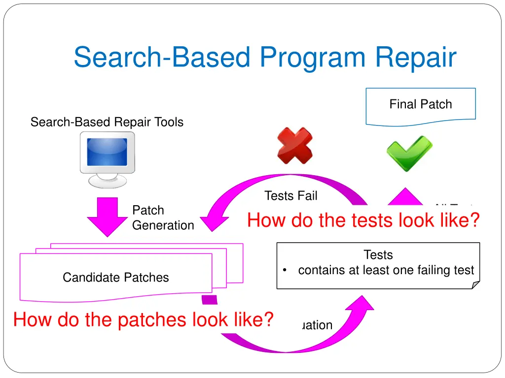 search based program repair