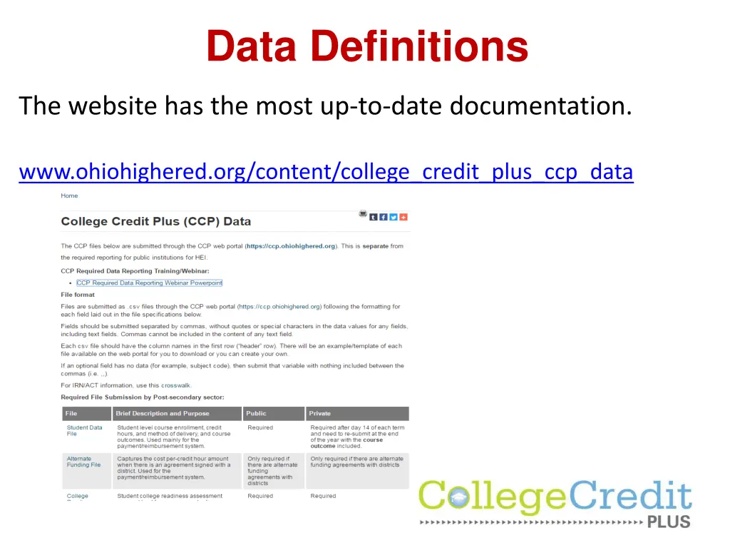 data definitions