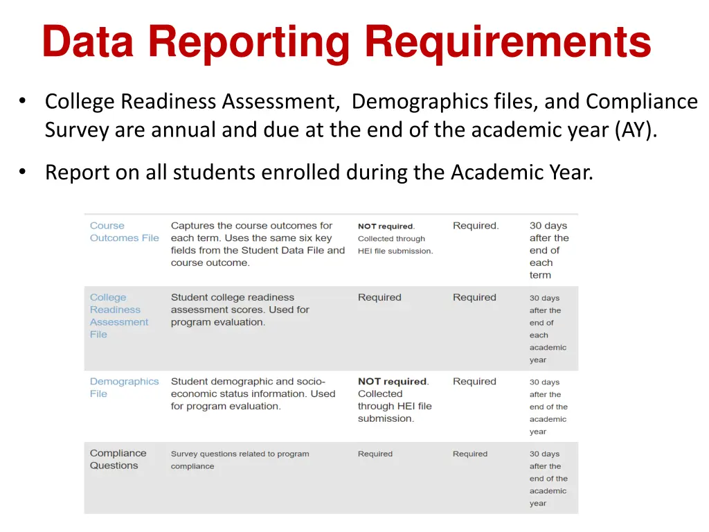 data reporting requirements 2