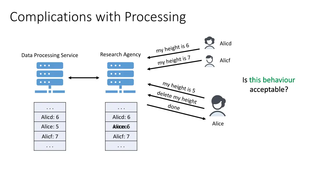 complications with processing 1