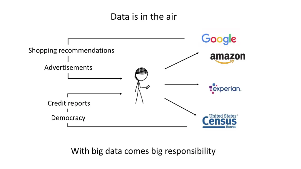 data is in the air