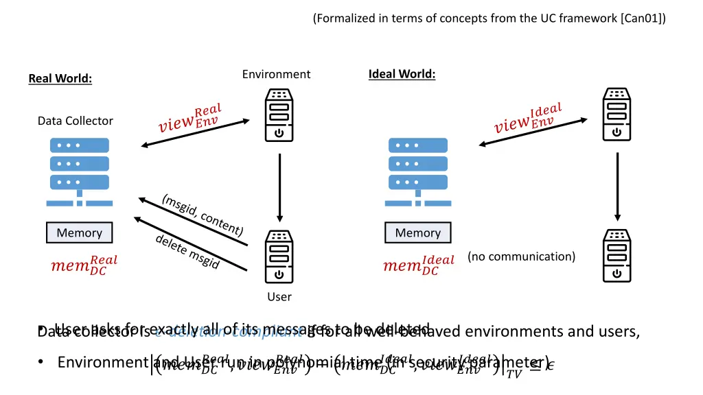 formalized in terms of concepts from 1