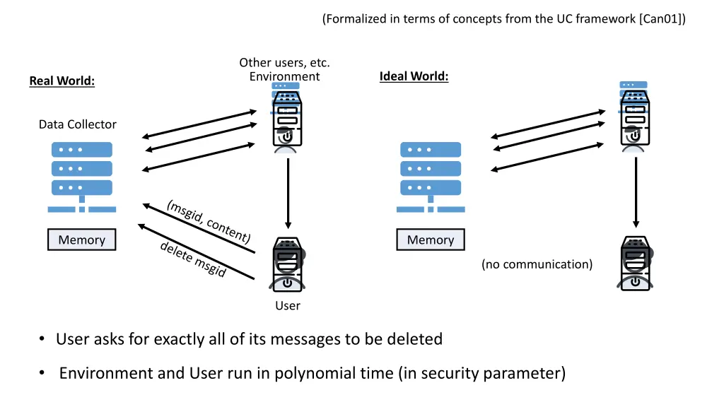 formalized in terms of concepts from