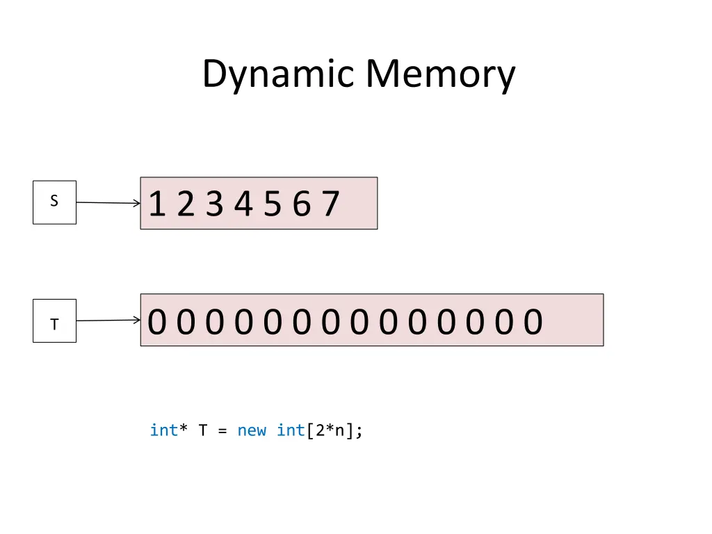 dynamic memory 1