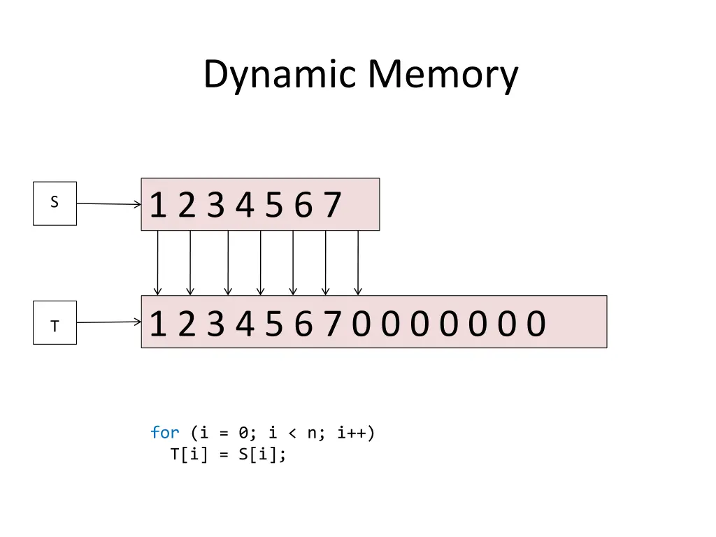 dynamic memory 2