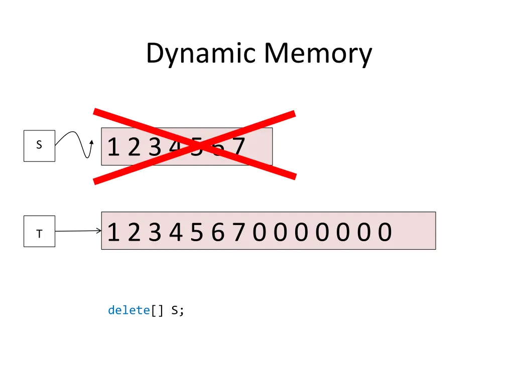 dynamic memory 3