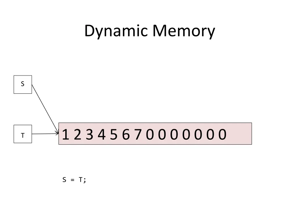 dynamic memory 4