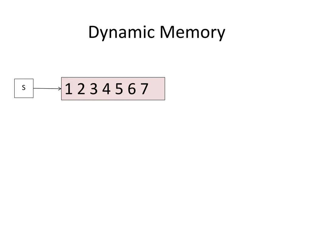 dynamic memory