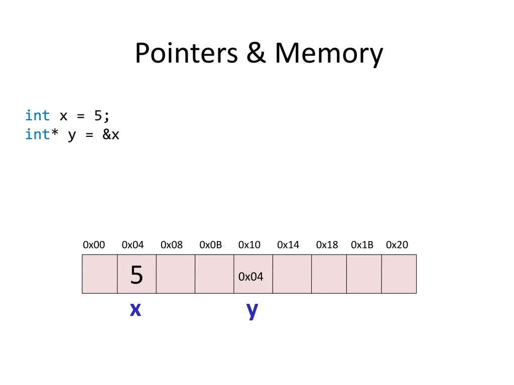 pointers memory 2