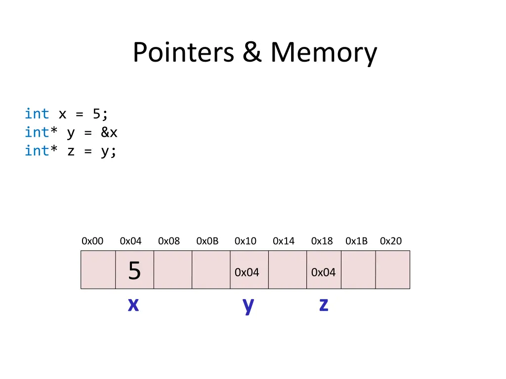 pointers memory 3