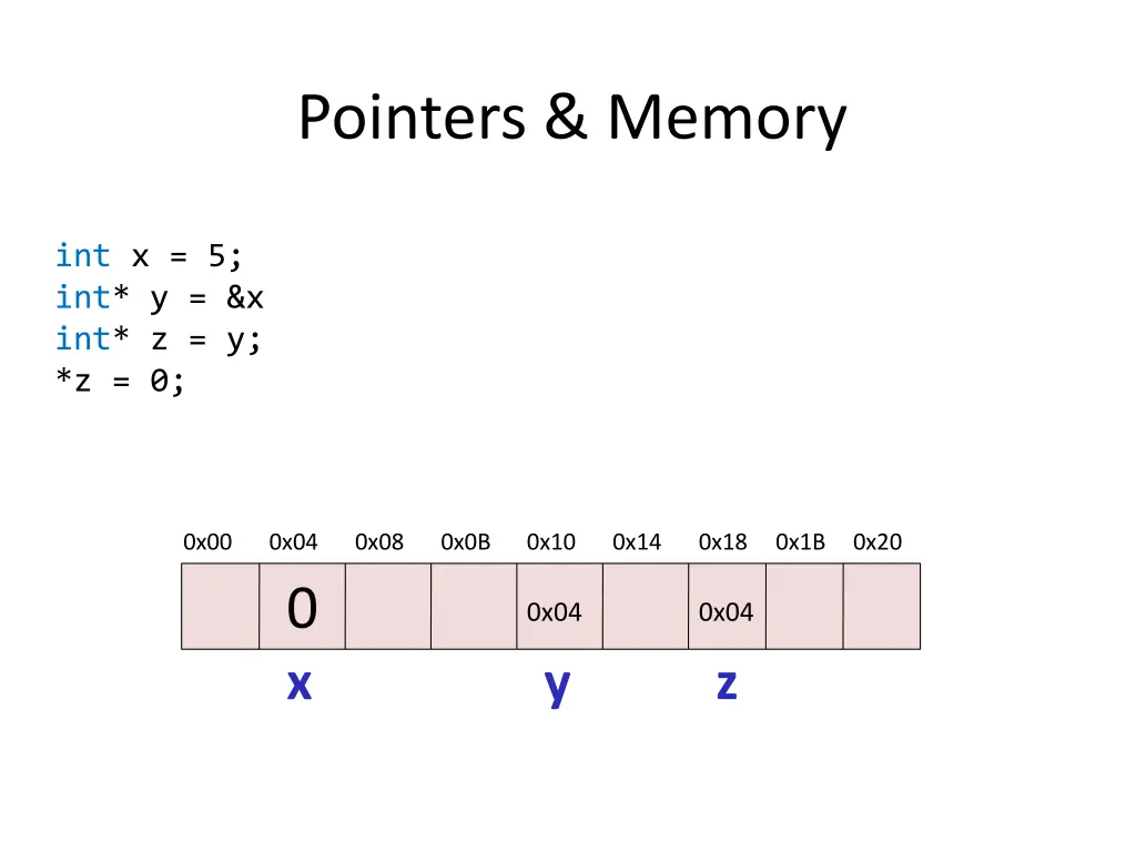 pointers memory 4