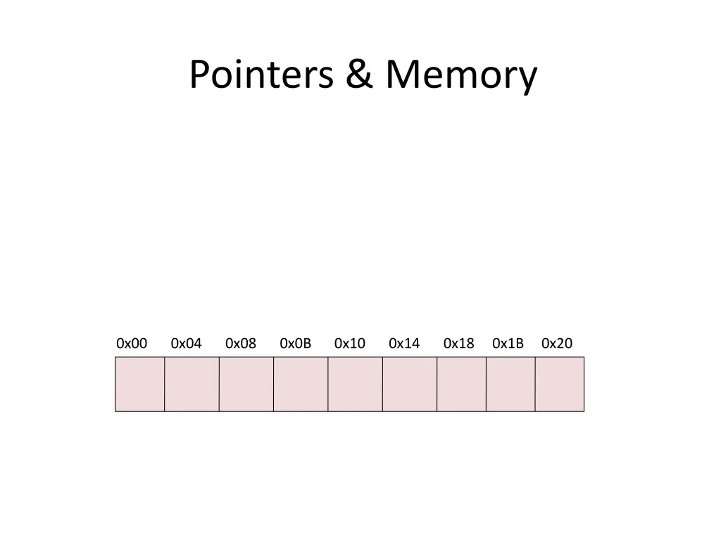 pointers memory