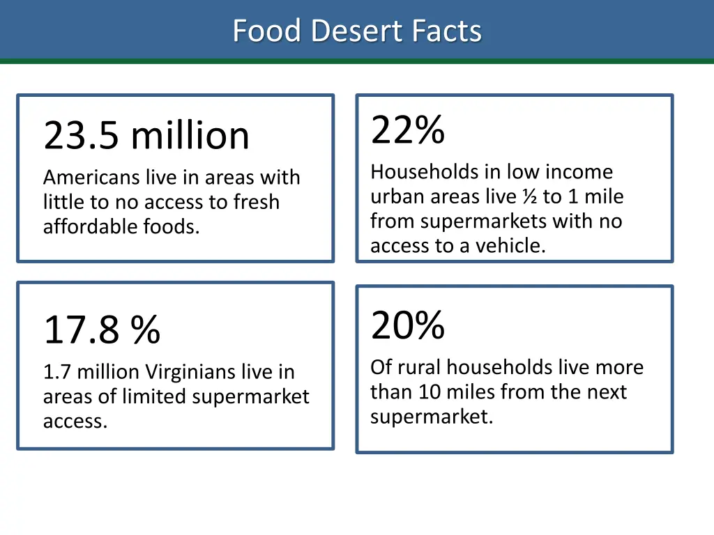 food desert facts