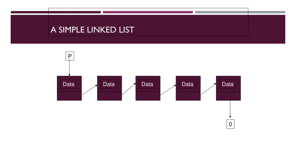 a simple linked list