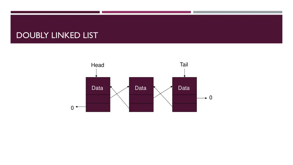 doubly linked list