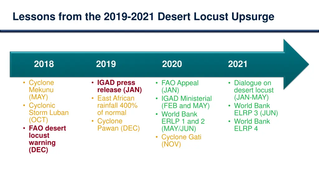 lessons from the 2019 2021 desert locust upsurge 1