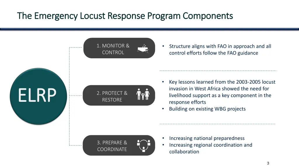 the emergency locust response program components