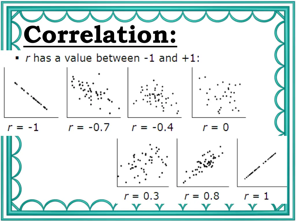 correlation