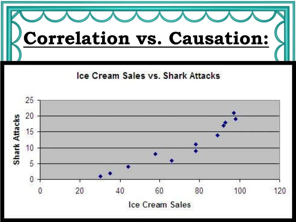 correlation vs causation