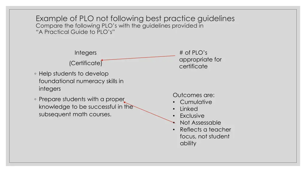 example of plo not following best practice