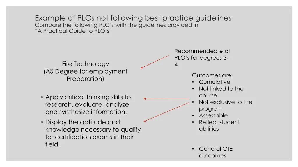 example of plos not following best practice